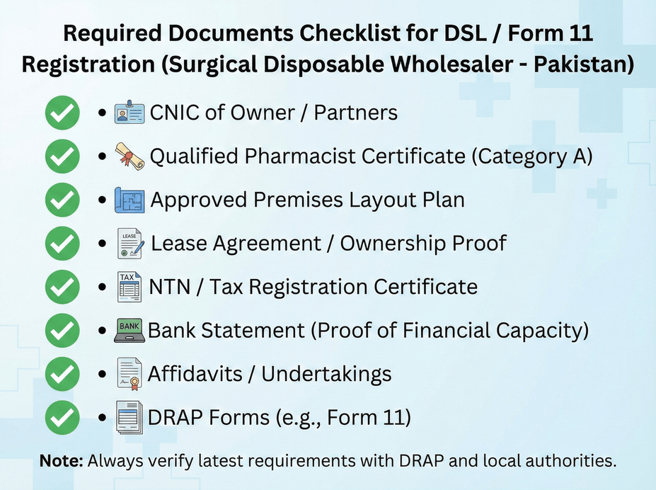 Documents Checklist for DSL Registration