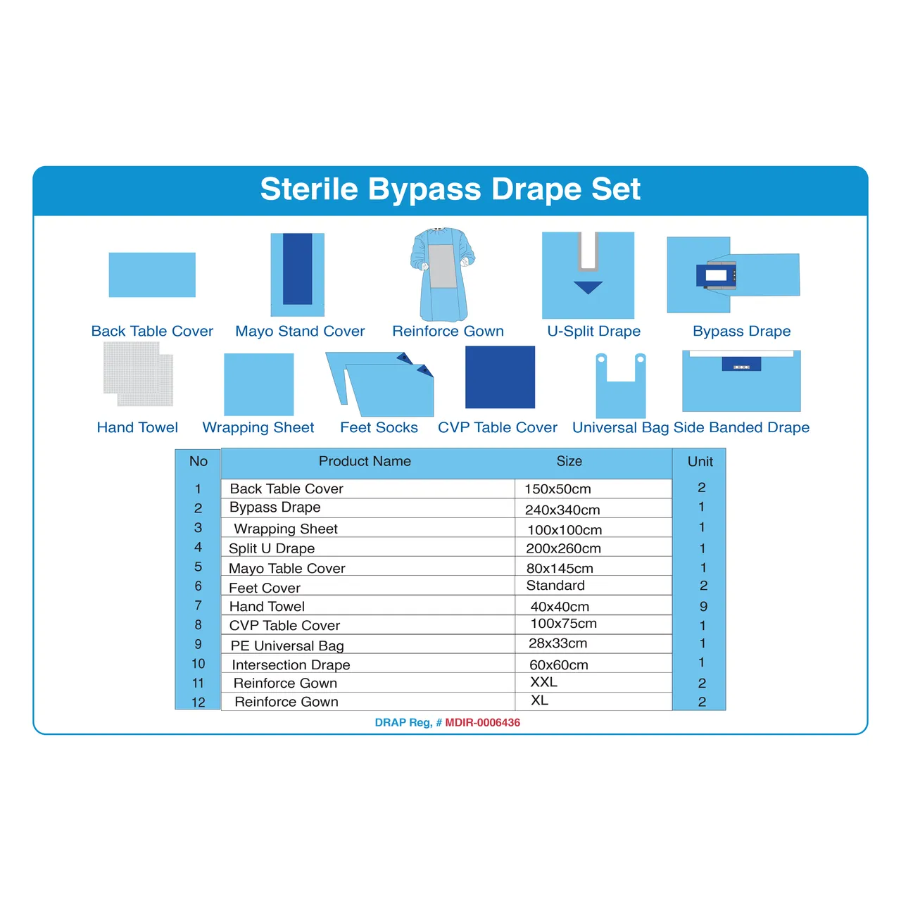 Sterile Bypass Drape Set - Selected View